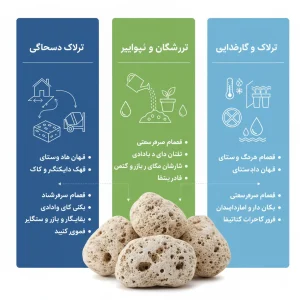کاربرد های پوکه معدنی بادامی