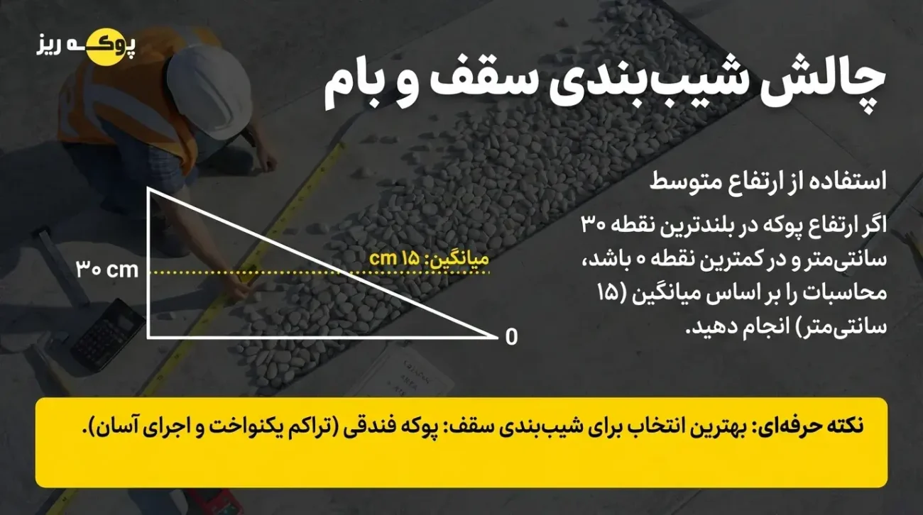 محاسبه پوکه معدنی برای شیب بندی پشت بام