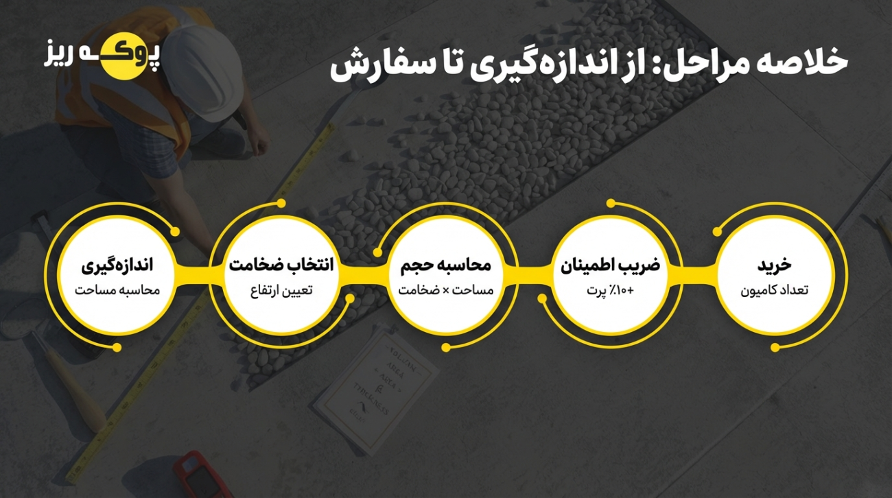 سفارش پوکه معدنی بعد محاسبه وزم