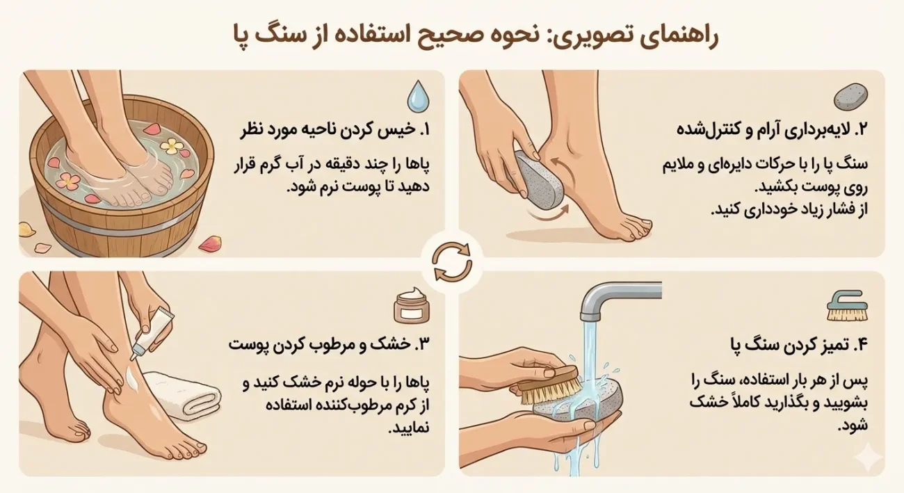 نحوه استفاده از سنگ پا